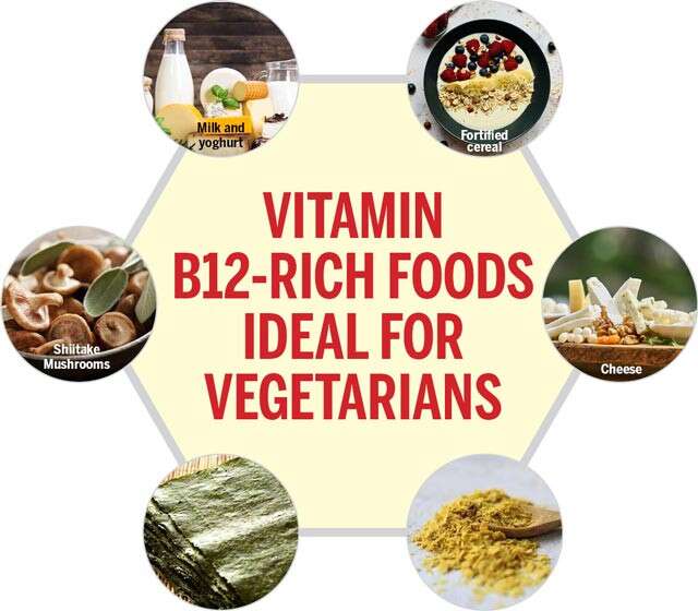 Top 10 Vegetarian Super Food to Boost Vitamin B12